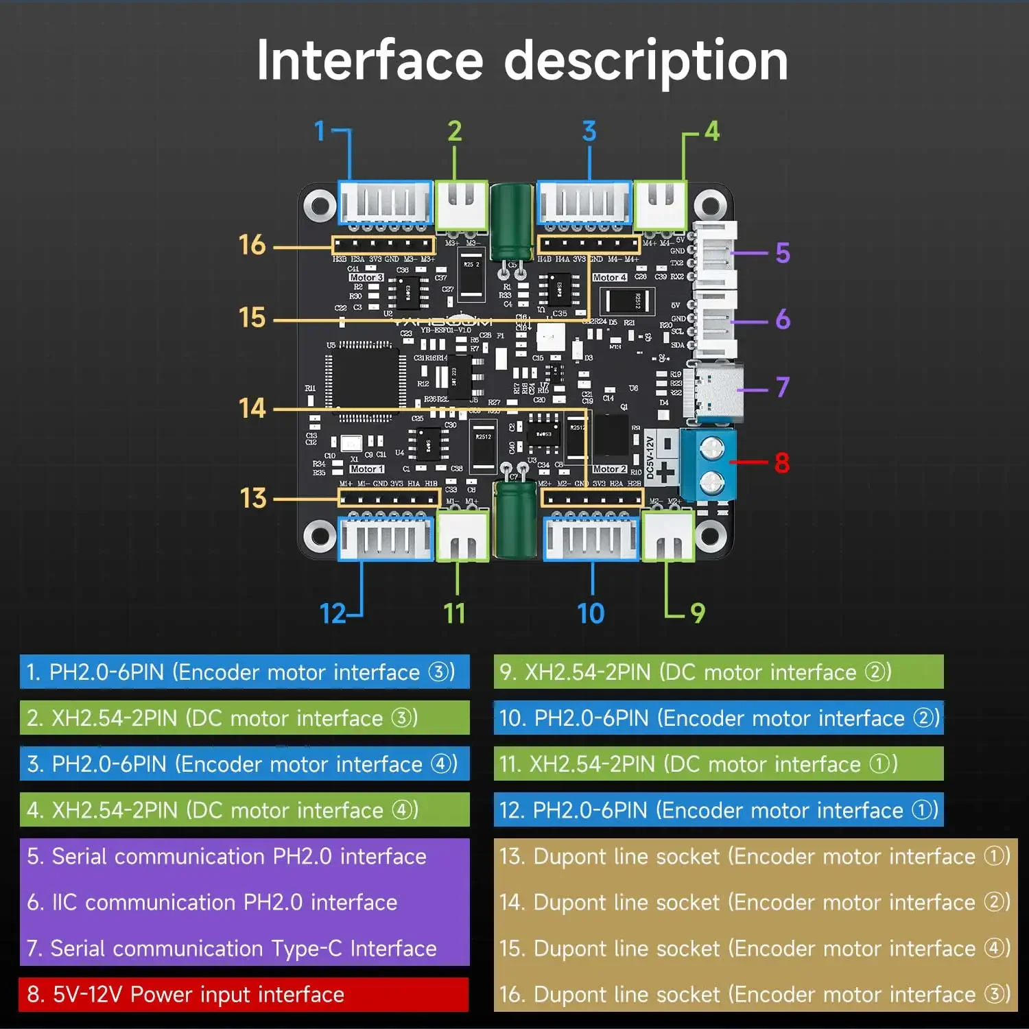 Yahboom 4-Kanal-Encoder-Motort – Motor Driver Module Bewertung und Preis