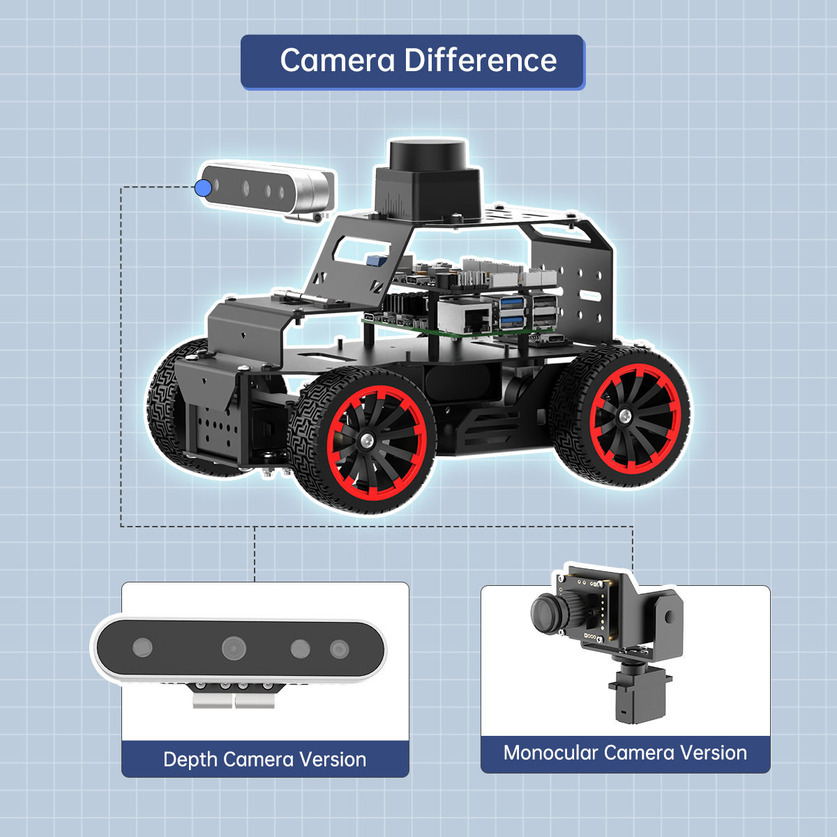 GOOD Hiwonder 3D-Tiefenkamera  – Robot Chassis Bewertung und Preis