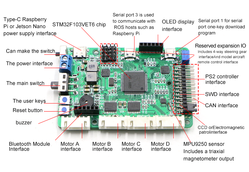 Raspberry Pi Ros Mecanum Wheel – Ros Robot Bewertung und Preis