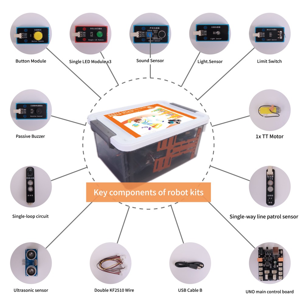 WEEEMAKE Senior Robotik-Bausat – Robotics Kit Bewertung und Preis