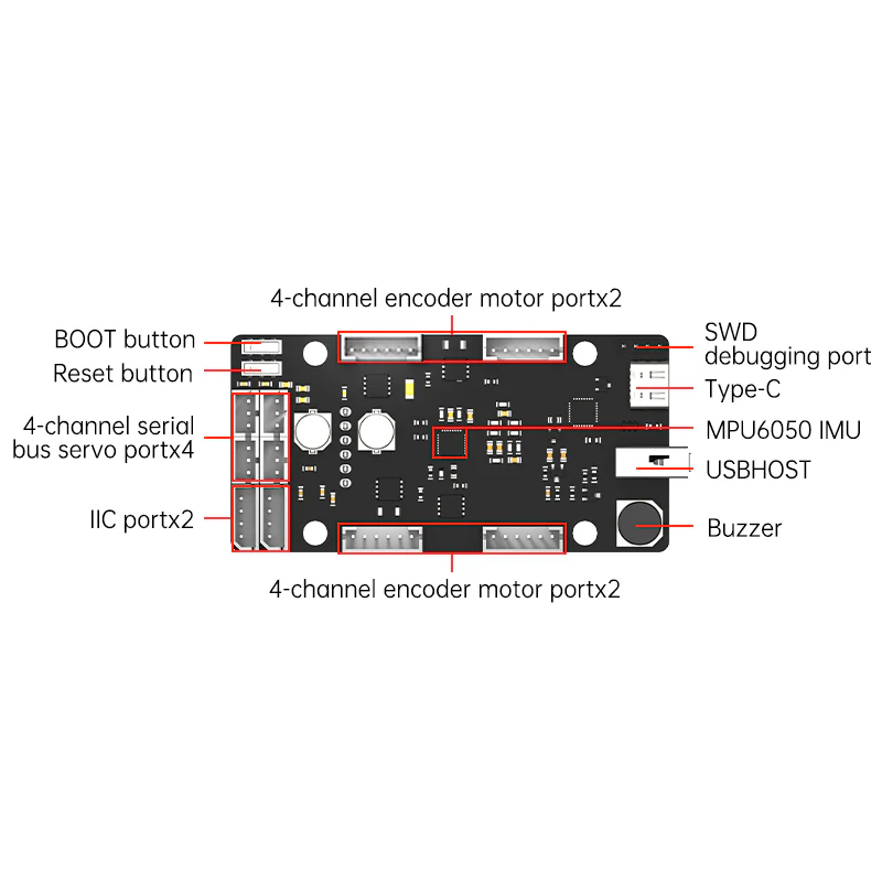 ROS Control Board STM32 4-Kana – Ros Robot Bewertung und Preis