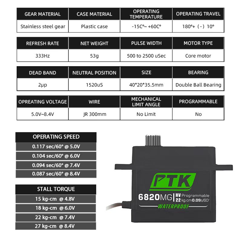 PTK-Servo, Metallgetriebe, 20  – Sg90 Servo Bewertung und Preis